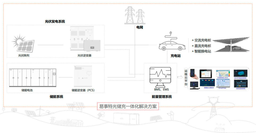 光储充一体化解决方案