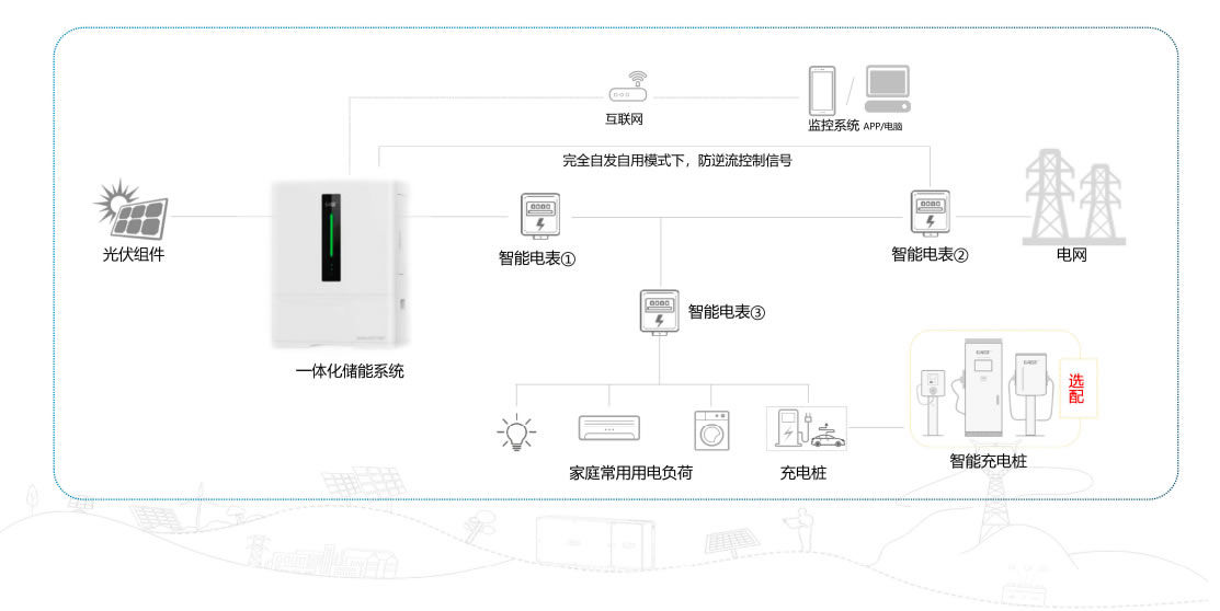 家庭户用储能解决方案