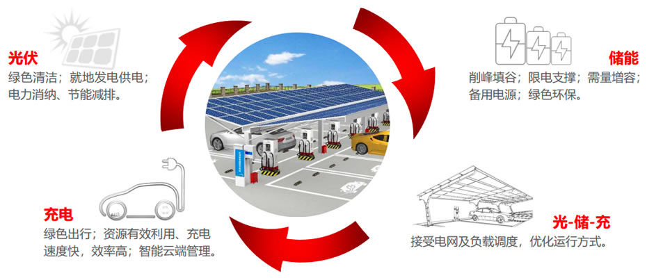 光储充一体化解决方案